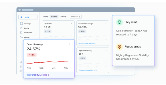 Develop quality & testing insights