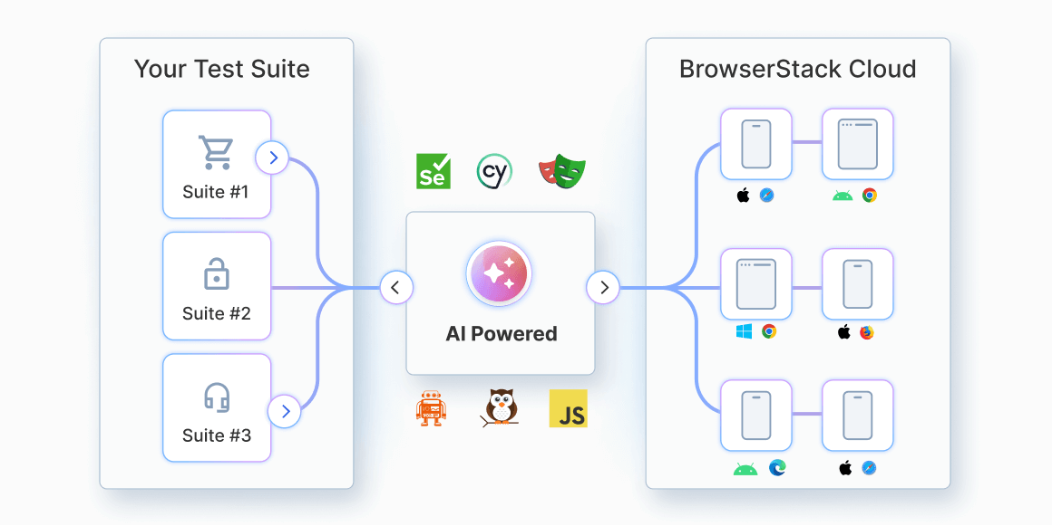 BrowserStack Test Platform | BrowserStack