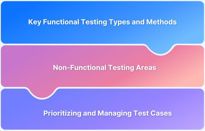 Functional and Non-Functional Testing Checklist