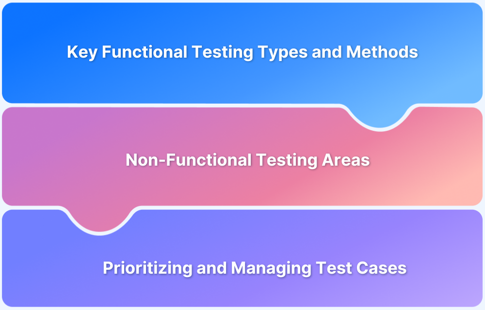 Functional and Non-Functional Testing Checklist