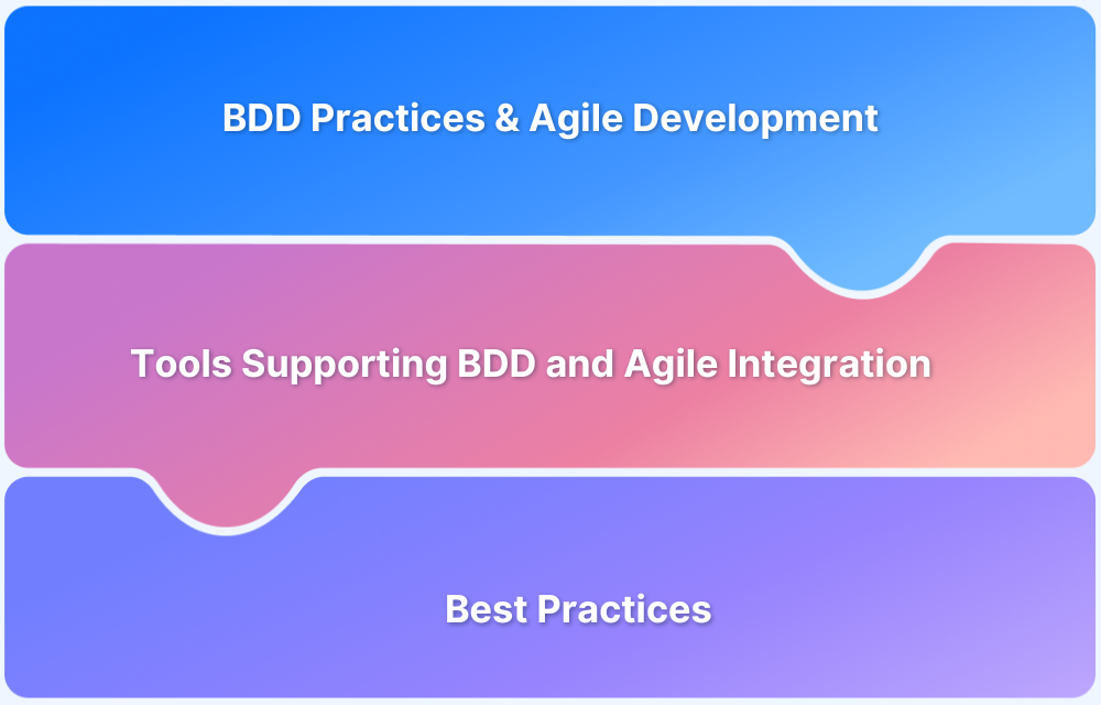 How BDD and Agile Together Make Testing Efficient