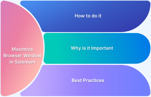 How to Maximize Browser Window in Selenium with Python