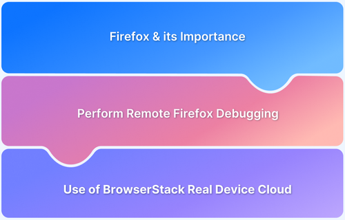 How to Perform Remote Firefox Debugging