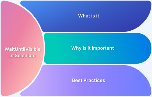 How to Use WaitUntilVisible in Selenium for Handling Dynamic Web Elements