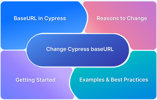 How to change Cypress baseURL in test
