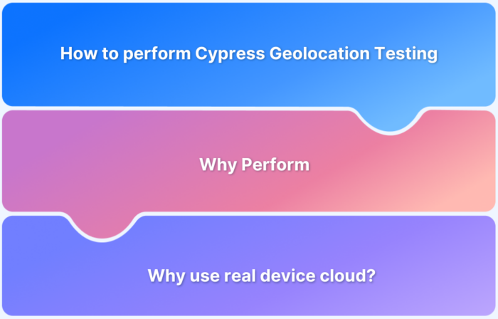 How to perform Cypress Geolocation Testing