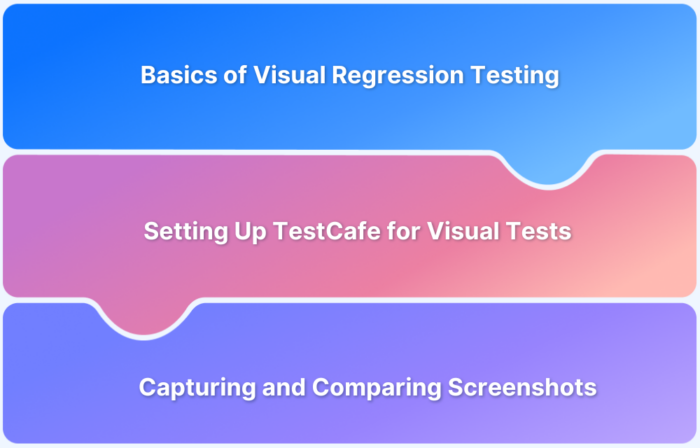 How to perform Visual Regression Tests using TestCafe