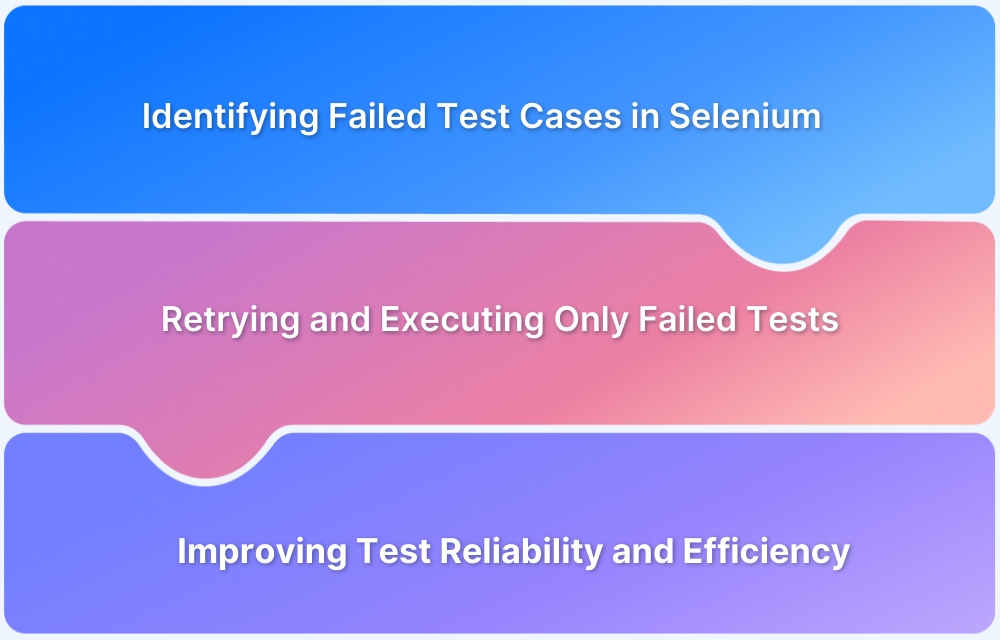 How to run failed test cases using TestNG in Selenium Webdriver How to run failed test cases using TestNG in Selenium Webdriver