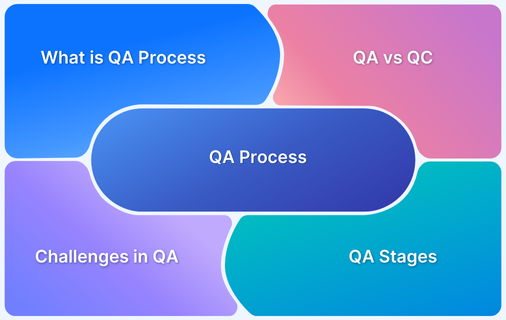 How to set up QA processes from scratch