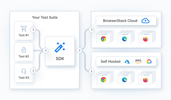 Mobile Browser Emulators - Features