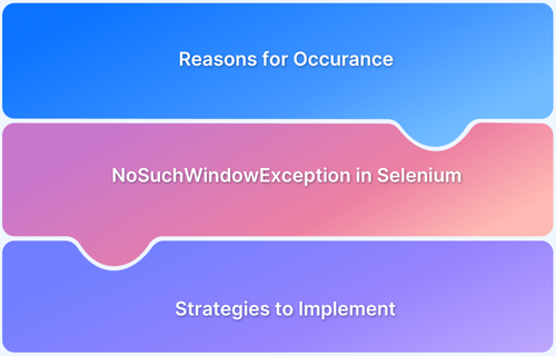 NoSuchWindowException in Selenium