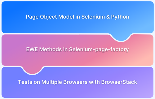 Page Object Model and Page Factory in Selenium Python