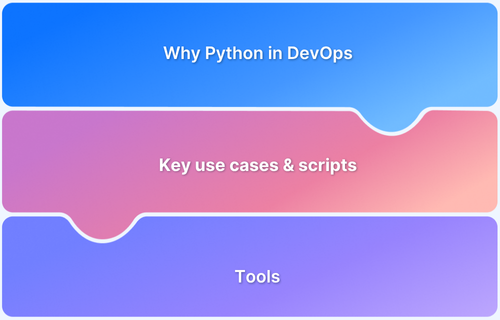 Python For DevOps_ An Ultimate Guide