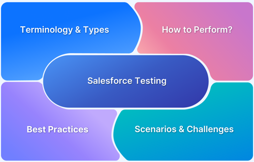 Salesforce Testing_ Everything you should know in 2025