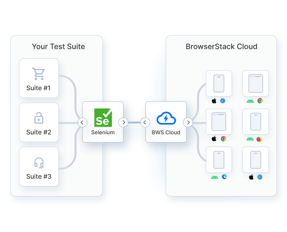 Selenium for Mobile Testing
