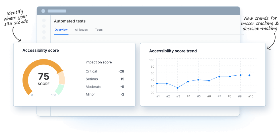 Simplify accessibility testing with actionable metrics