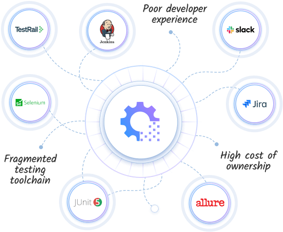 Simplify testing with tool consolidation