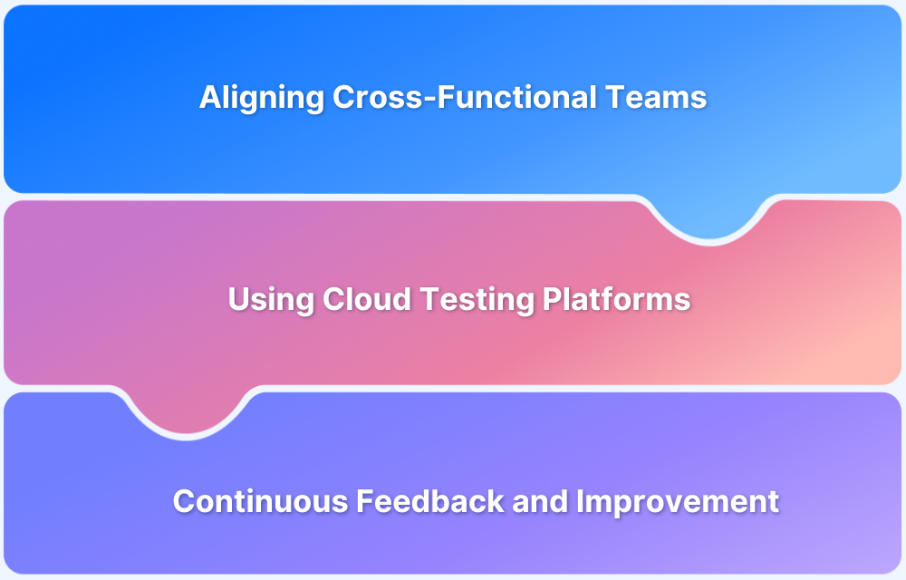 Synchronize Business Analysis, DevOps, and QA with Cloud Testing