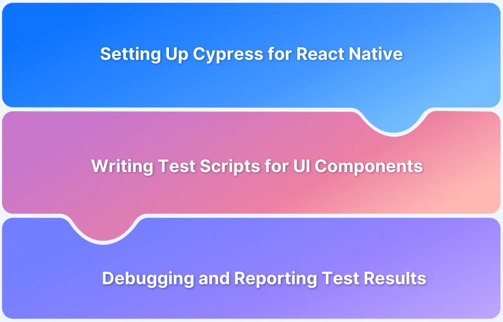 Test React Native Apps with Cypress