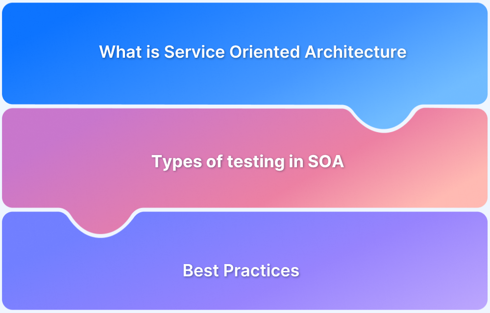 Test Strategies for SOA (Service Oriented Architecture) Applications Test Strategies for SOA (Service Oriented Architecture) Applications