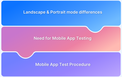 Testing Mobile Applications in Landscape and Portrait Modes