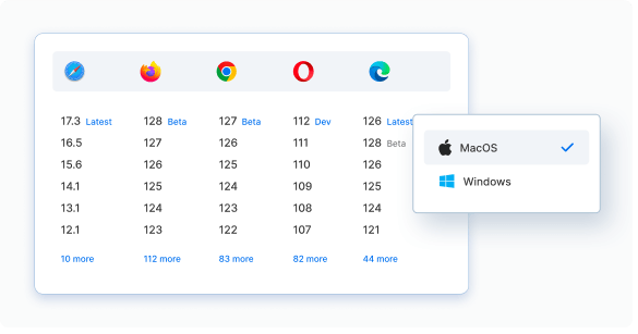 Thousands of Browsers