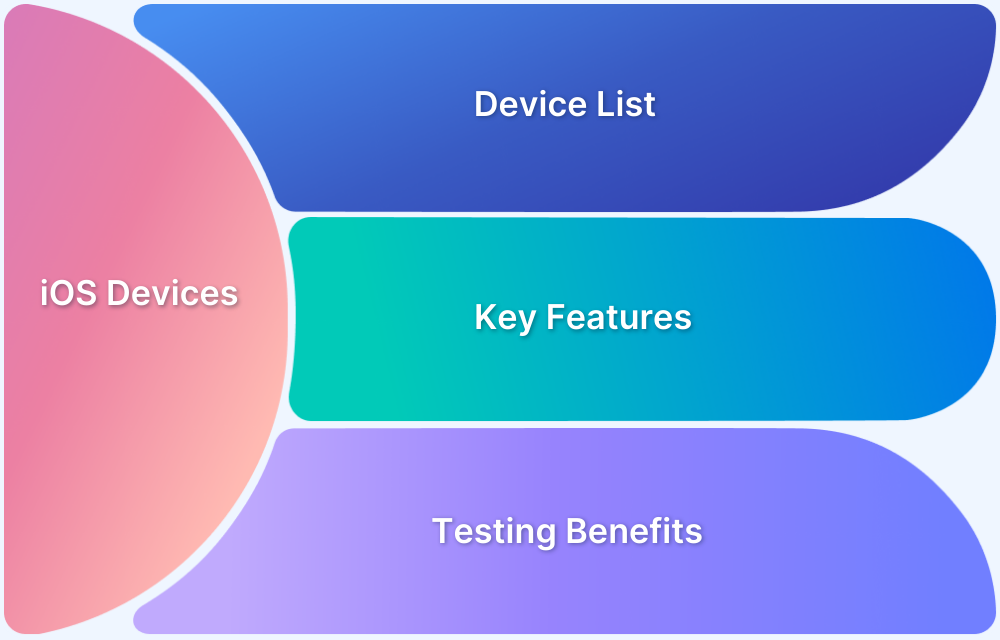 Top iOS Devices to Test your App or Website on Top iOS Devices to Test your App or Website on