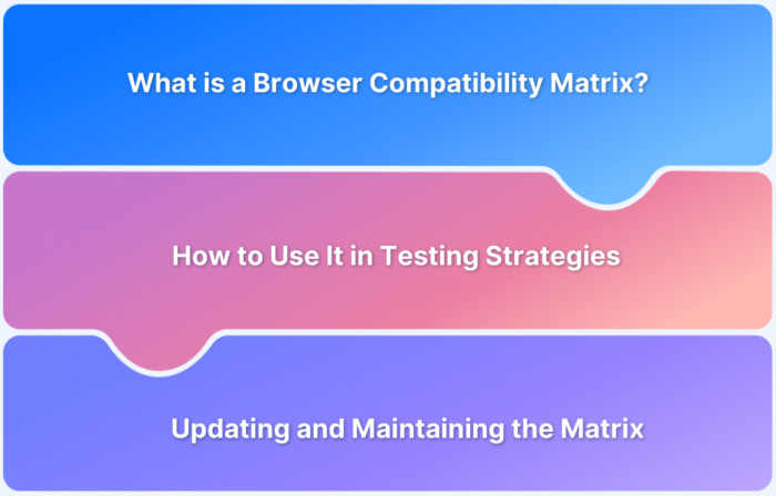 Understanding Browser Compatibility Matrix