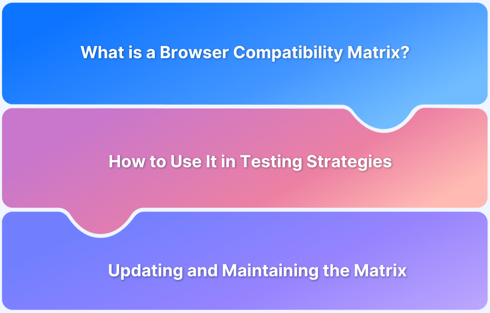 Understanding Browser Compatibility Matrix