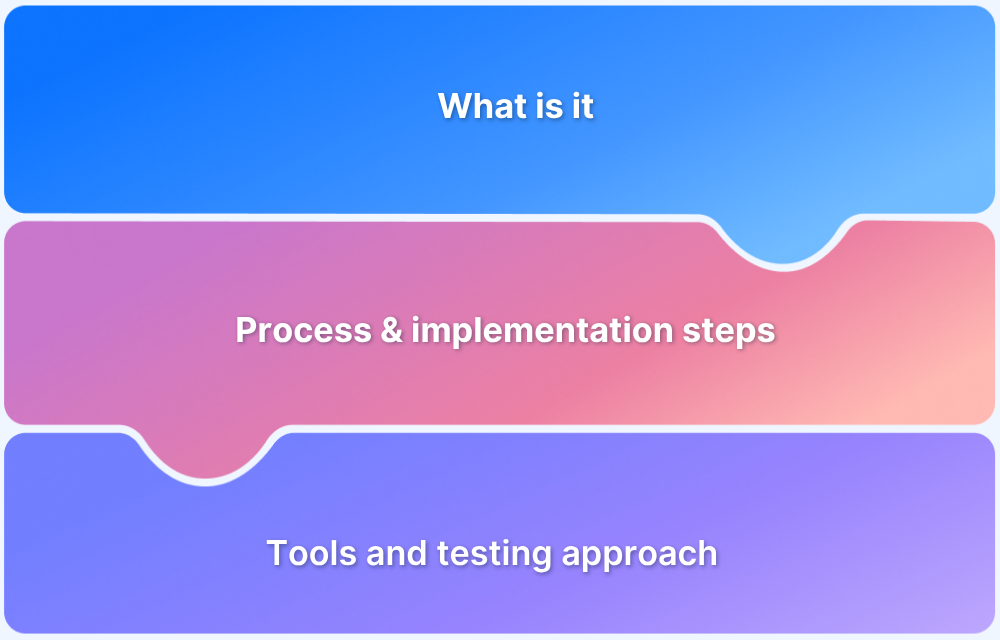 Understanding Cloud Penetration Testing Understanding Cloud Penetration Testing