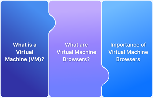 Virtual Machine Browser for Cross-Browser Testing