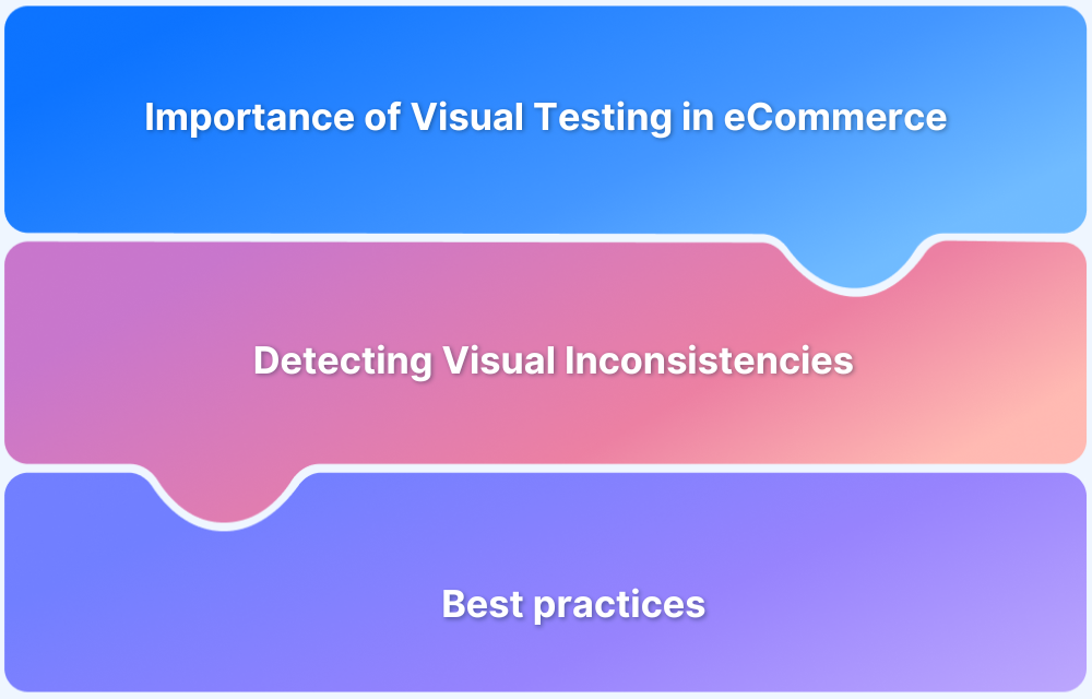 Visual Testing To Optimize eCommerce Conversions