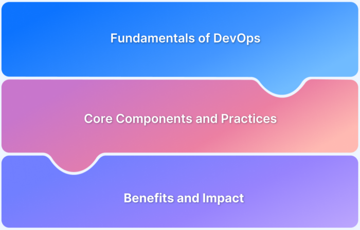 What is DevOps_(A Beginner’s Guide)