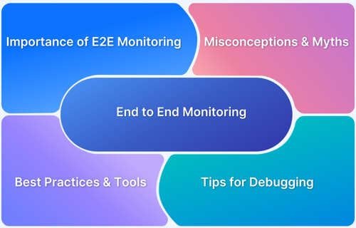 What is End-to-End Monitoring