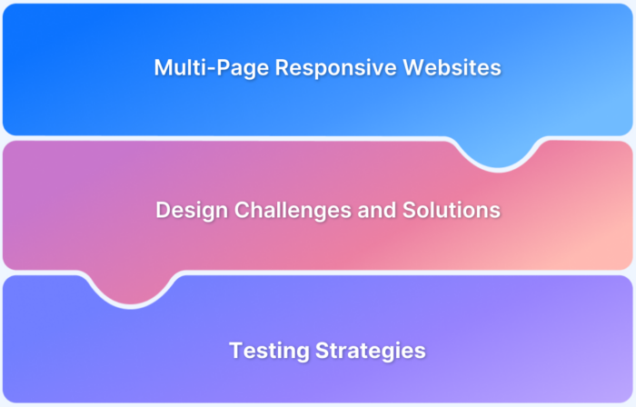 What is Multi-Page Responsive Website