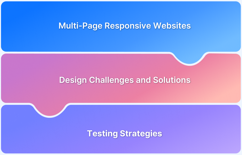 What is Multi-Page Responsive Website