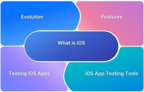 What is iOS