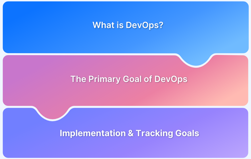 What is the Primary Goal of DevOps