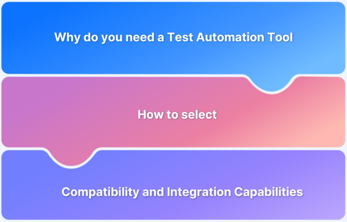 What to consider when evaluating a Test Automation Tool_ Checklist