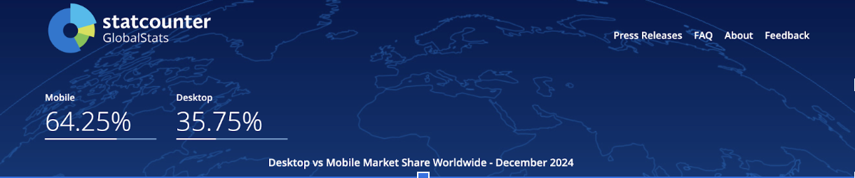 Mobile Market Share