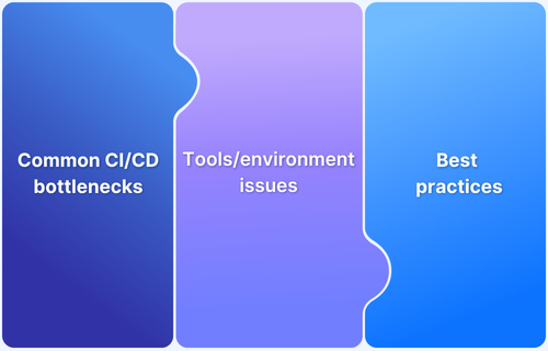 15 CI_CD Challenges and its Solutions 15 CI_CD Challenges and its Solutions