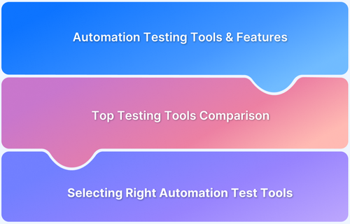 A detailed comparison of top Automation testing Tools (2024)