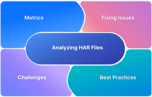 Analyzing HAR Files