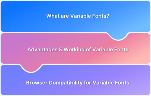 Browser Compatibility for Variable Fonts