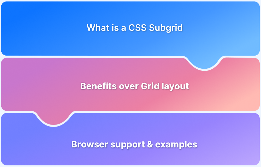 CSS Subgrid_ What is it and Why do you need it CSS Subgrid_ What is it and Why do you need it
