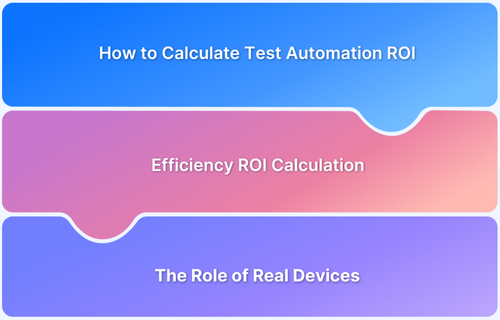 Calculating Test Automation ROI_ A Guide