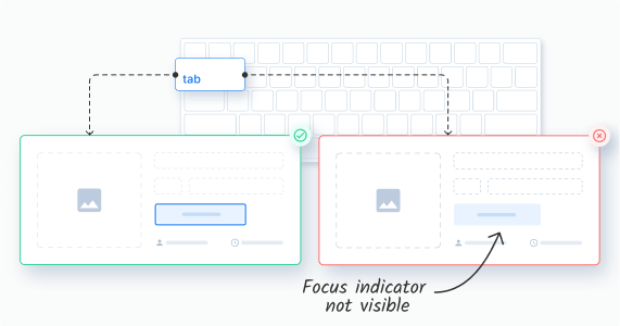 Check if your focus indicators are visible