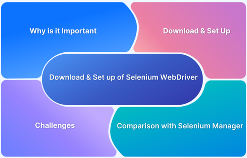 Copy of How to Download and Set Up Selenium WebDriver