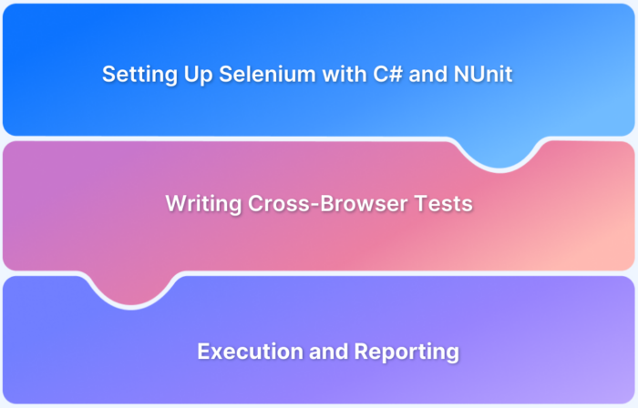 Cross Browser Testing Selenium C# NUnit
