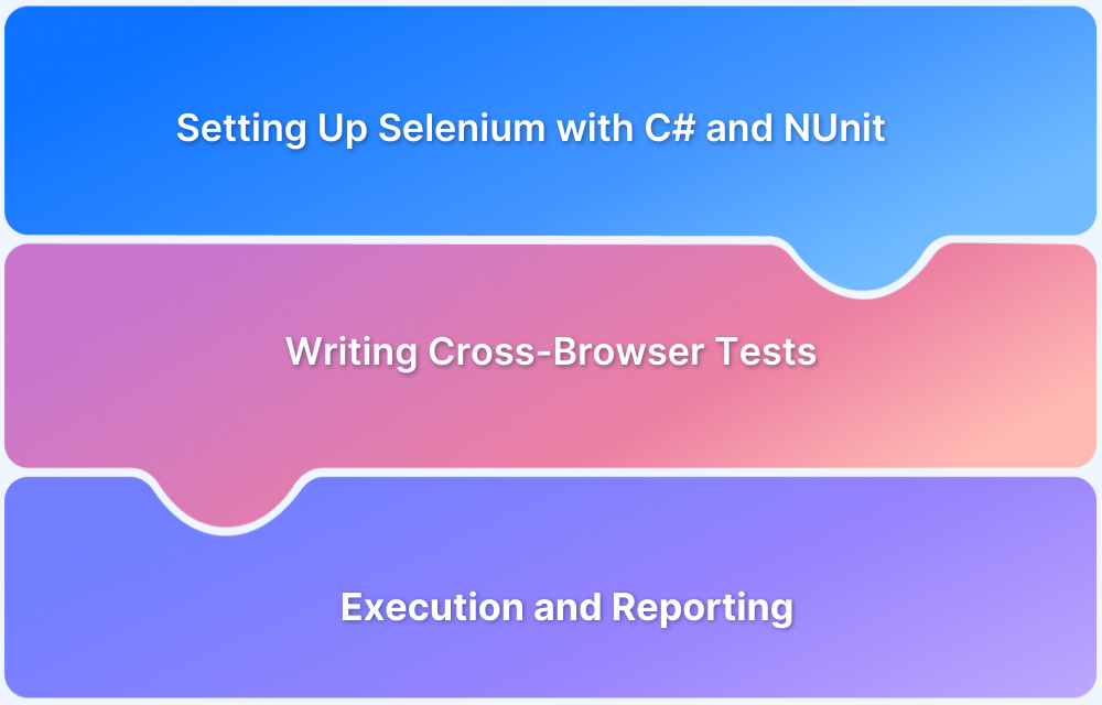 Cross Browser Testing Selenium C# NUnit